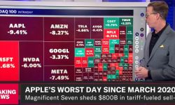 "بلومبرغ": أغنياء العالم يخسرون 208 مليار دولار بـ24 ساعة